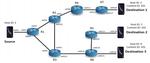 Design and Implementation of Content Routing Protocol